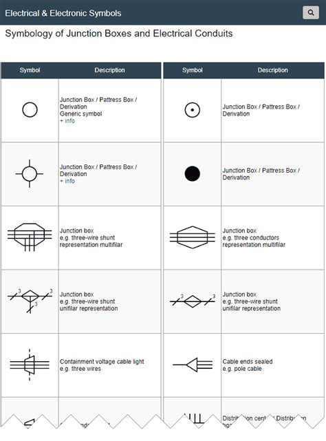 utility box symbol electrical|symbols used in electrical design.